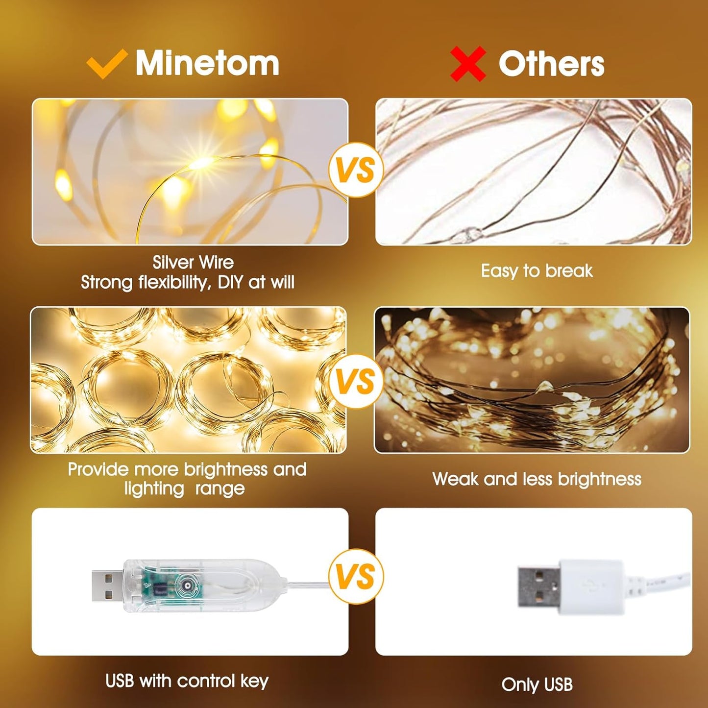 LumaCurtain 300 LED Gordijnverlichting | Dimbare Fairy Lights met Timer & USB Voeding - Warm Wit