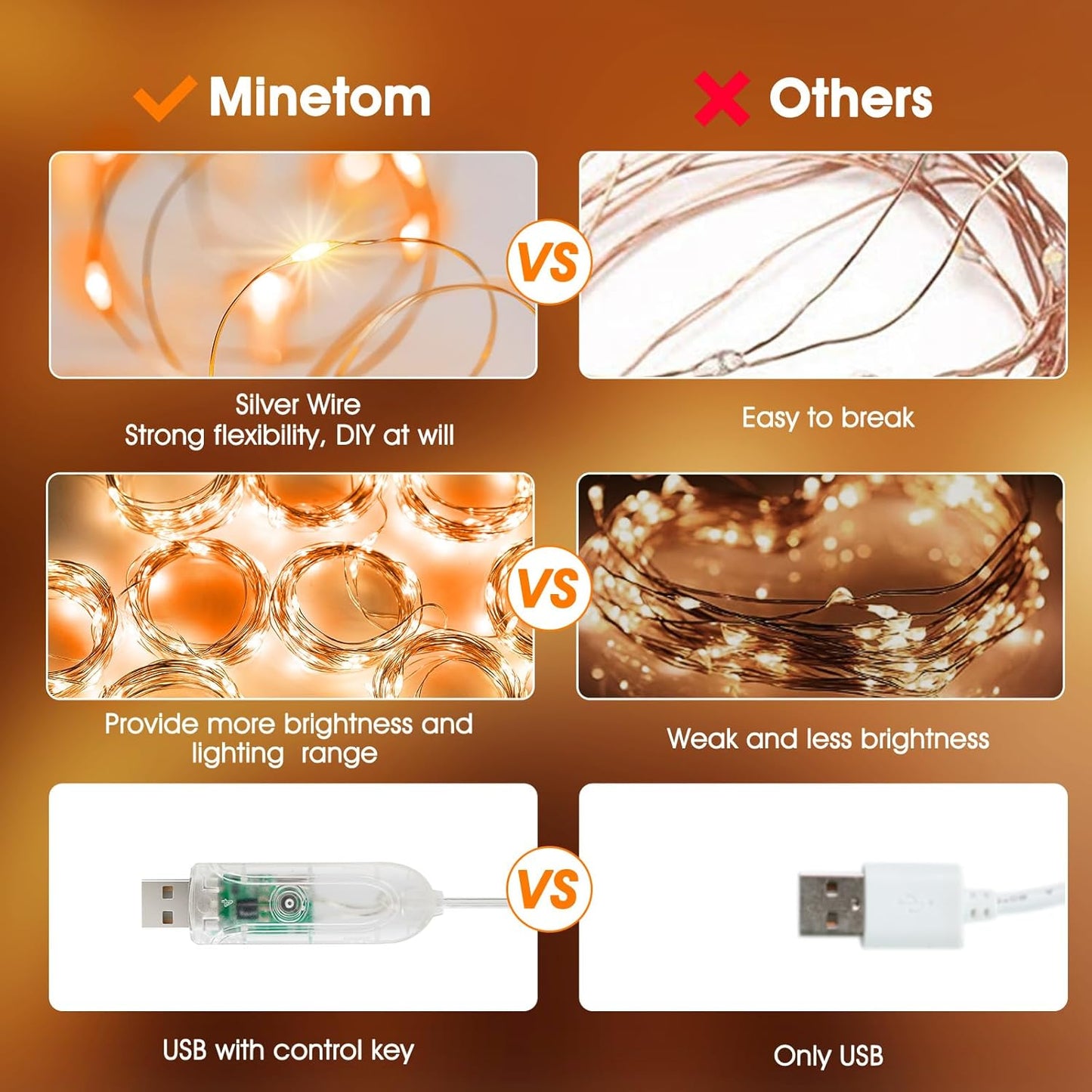 LumaCurtain 300 LED Gordijnverlichting | Dimbare Fairy Lights met Timer & USB Voeding - Warm Wit