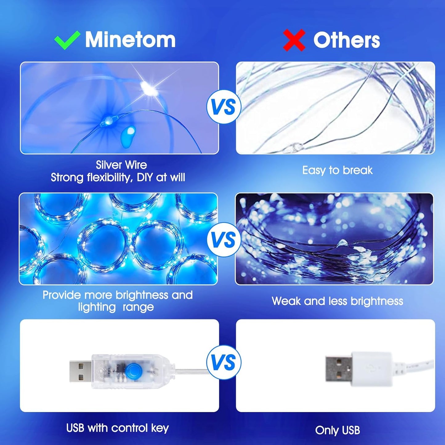 LumaCurtain 300 LED Gordijnverlichting | Dimbare Fairy Lights met Timer & USB Voeding - Warm Wit