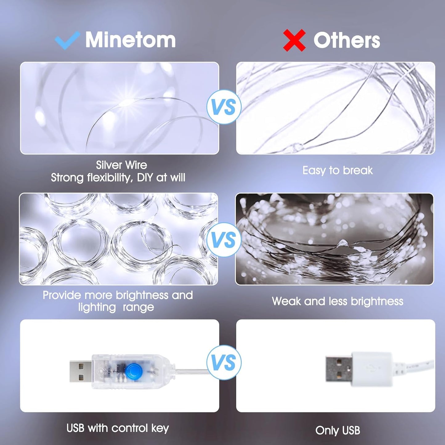 LumaCurtain 300 LED Gordijnverlichting | Dimbare Fairy Lights met Timer & USB Voeding - Warm Wit